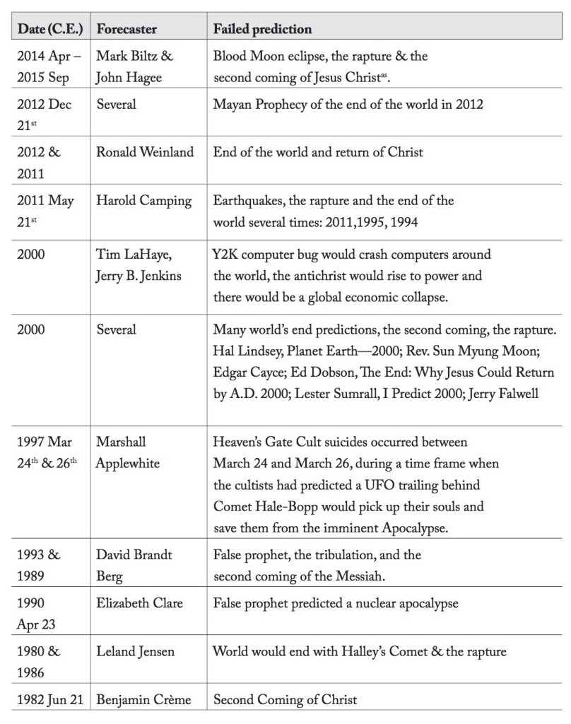 End Times, Armageddon & the Return of the Messiah | The Review of Religions